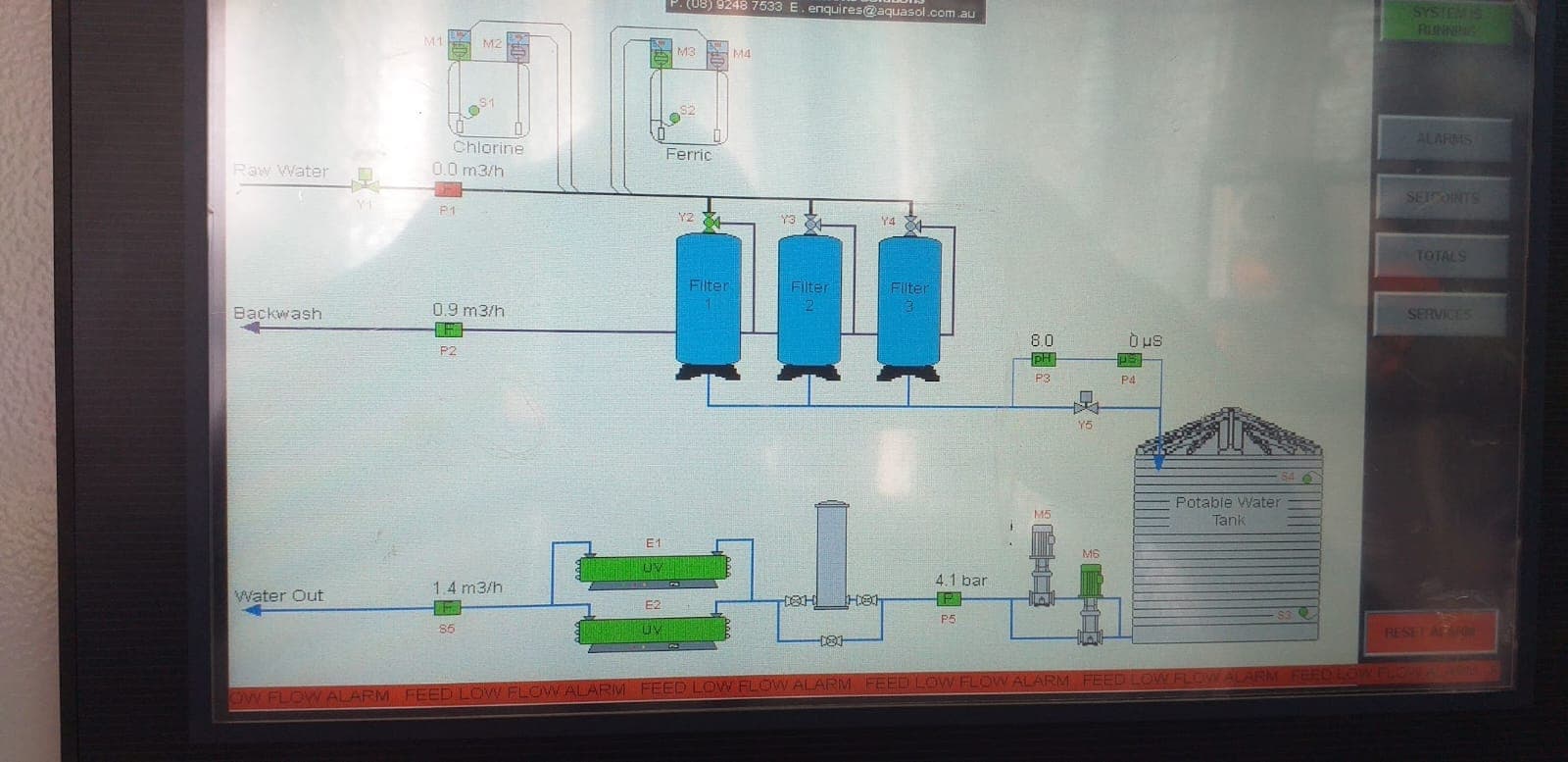 Control screen and instrumentation panel for plant monitoring